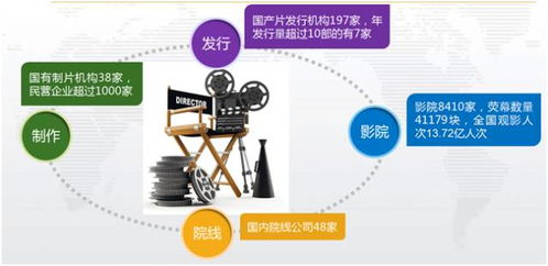 全國首個影視保理產品在天津自貿區(qū)中心商務區(qū)片區(qū)誕生，助推影視產業(yè)發(fā)展