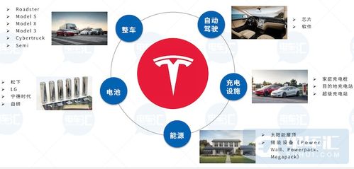 特斯拉能源業(yè)務(wù)落地中國(guó) 輸電業(yè)務(wù)開啟綠色能源新篇章